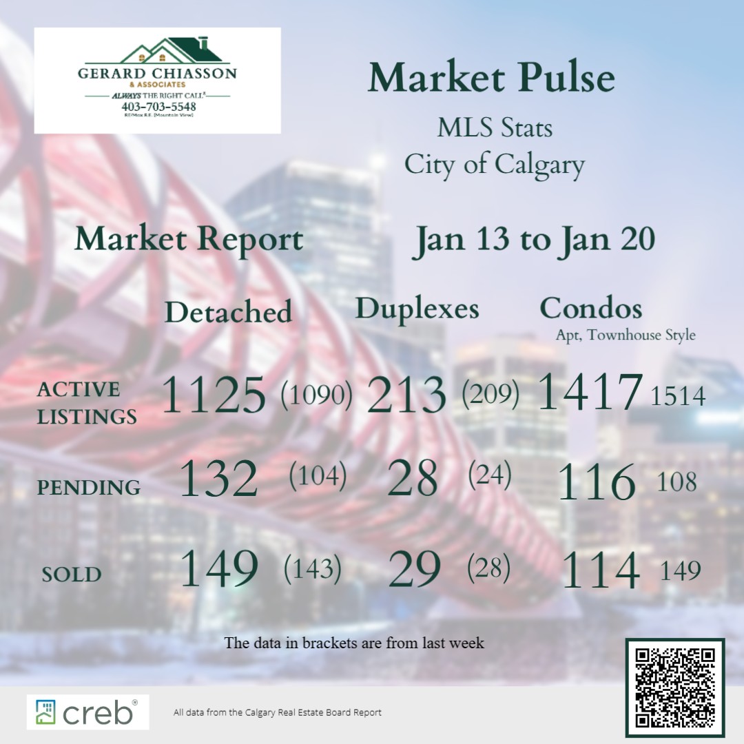 Market Report for the period Jan 13 to 20