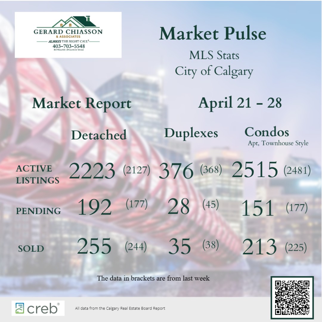 Your Market Report from April 21 to 28th